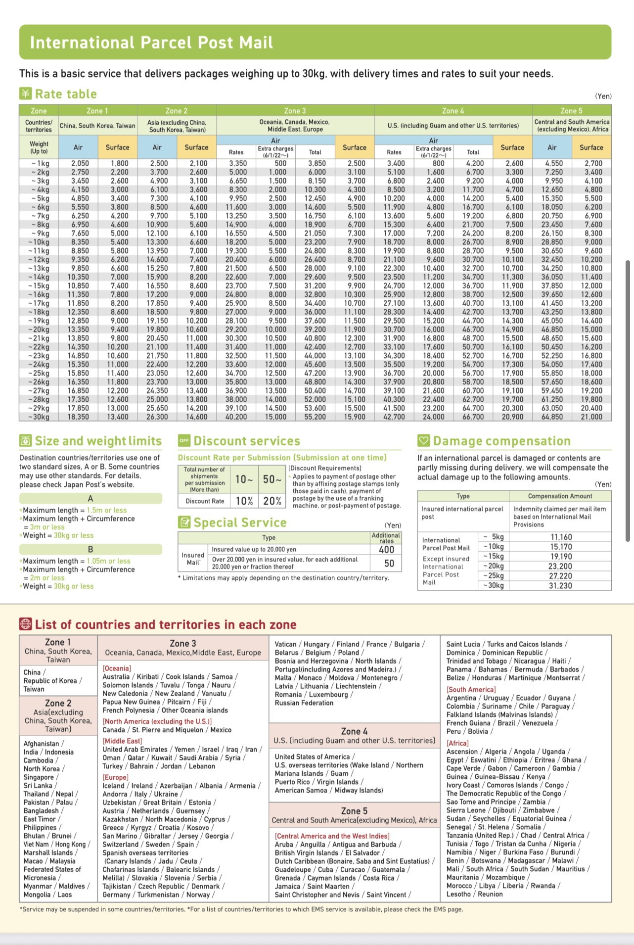 International Parcel Post Mail rate table — Japan Post